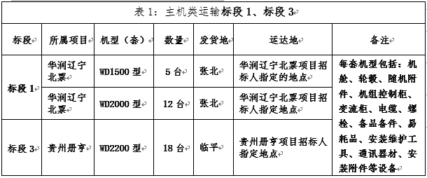 主机类设备运输标段的划分及发货地.png