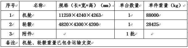 2.2MW型机组的部件参数.png