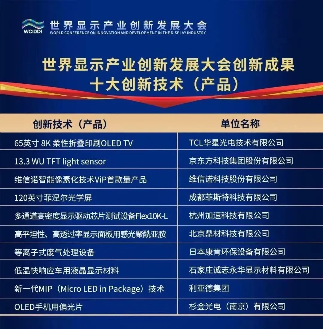 和记“高阶MIP”上榜工业“十大立异手艺”