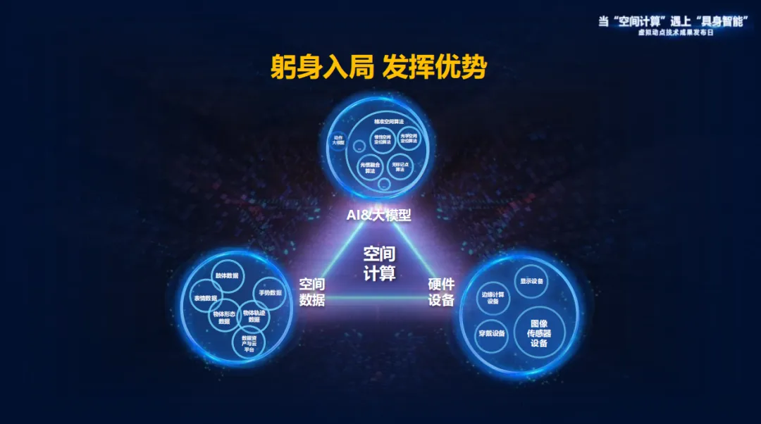 躬身入局具身智能丨和记·虚拟动点用空间盘算补齐机械人能力拼图