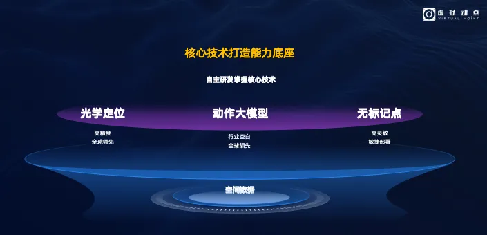 和记·虚拟动点入局具身智能领域，，，用AI与空间盘算赋能千亿级市场